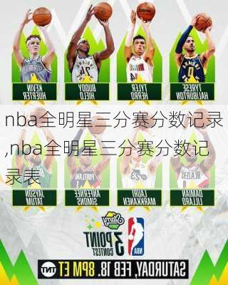 nba全明星三分赛分数记录,nba全明星三分赛分数记录表