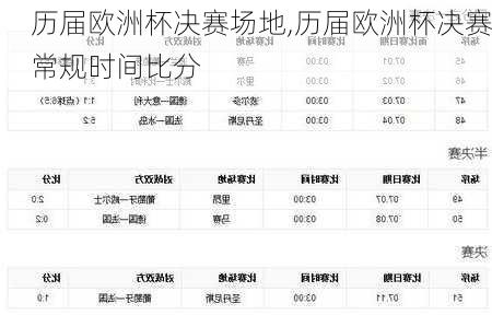 历届欧洲杯决赛场地,历届欧洲杯决赛常规时间比分