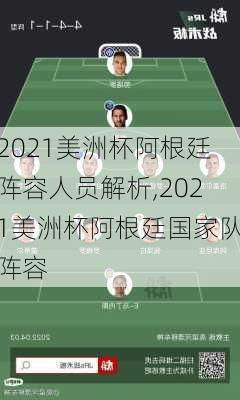 2021美洲杯阿根廷阵容人员解析,2021美洲杯阿根廷国家队阵容