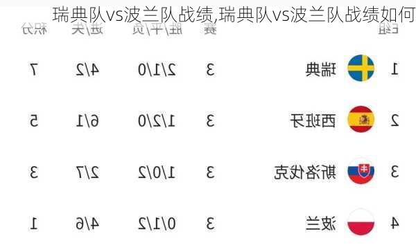 瑞典队vs波兰队战绩,瑞典队vs波兰队战绩如何