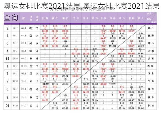 奥运女排比赛2021结果,奥运女排比赛2021结果查询