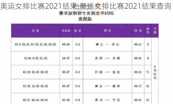 奥运女排比赛2021结果,奥运女排比赛2021结果查询