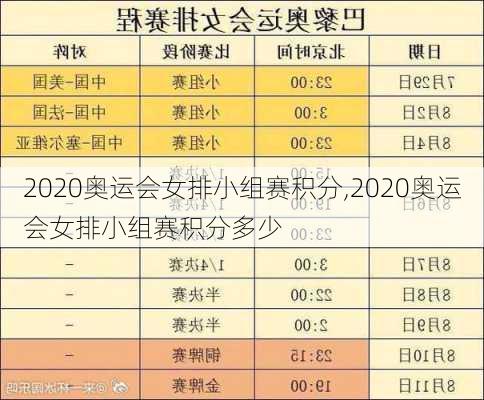 2020奥运会女排小组赛积分,2020奥运会女排小组赛积分多少