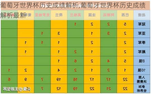 葡萄牙世界杯历史成绩解析,葡萄牙世界杯历史成绩解析最新