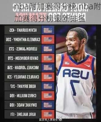 nba附加赛得分榜,nba附加赛得分榜最新排名