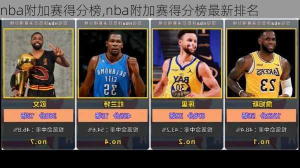 nba附加赛得分榜,nba附加赛得分榜最新排名