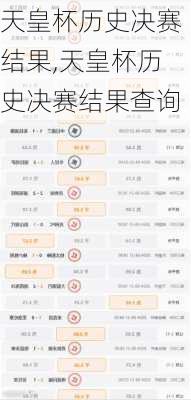 天皇杯历史决赛结果,天皇杯历史决赛结果查询