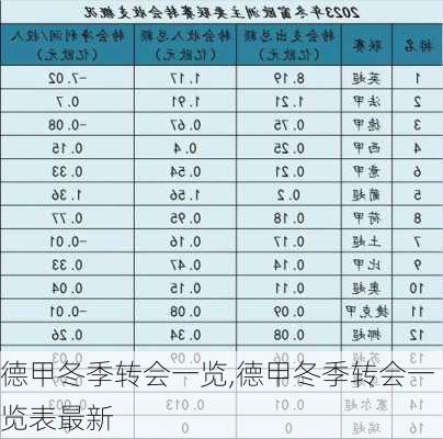 德甲冬季转会一览,德甲冬季转会一览表最新