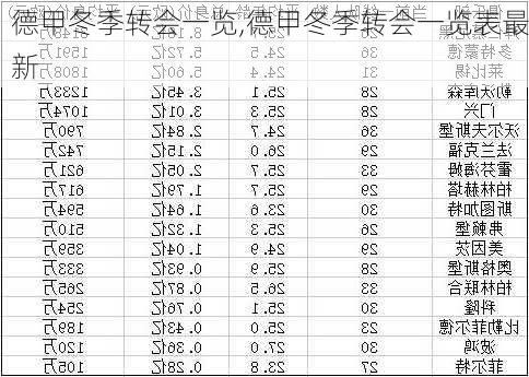 德甲冬季转会一览,德甲冬季转会一览表最新