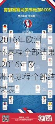 2016年欧洲杯赛程全部结果,2016年欧洲杯赛程全部结果表