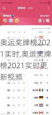 奥运奖牌榜2021实时,奥运奖牌榜2021实时更新视频