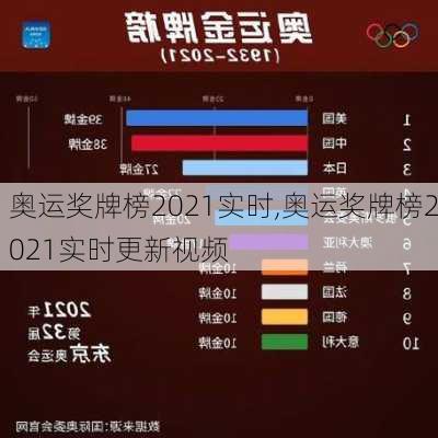 奥运奖牌榜2021实时,奥运奖牌榜2021实时更新视频