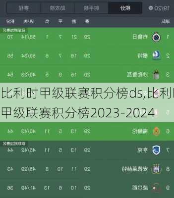 比利时甲级联赛积分榜ds,比利时甲级联赛积分榜2023-2024