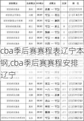 cba季后赛赛程表辽宁本钢,cba季后赛赛程安排辽宁