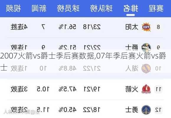2007火箭vs爵士季后赛数据,07年季后赛火箭vs爵士