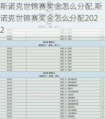 斯诺克世锦赛奖金怎么分配,斯诺克世锦赛奖金怎么分配2022