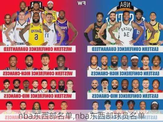 nba东西部名单,nba东西部球员名单