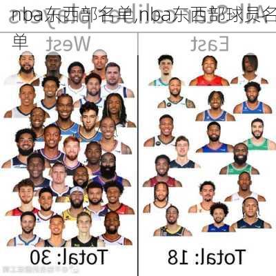 nba东西部名单,nba东西部球员名单