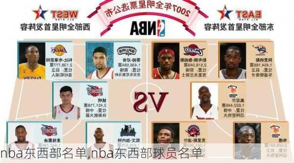 nba东西部名单,nba东西部球员名单