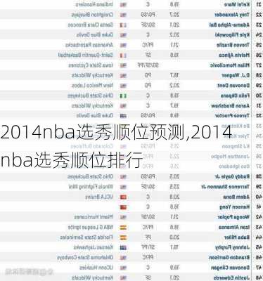 2014nba选秀顺位预测,2014nba选秀顺位排行