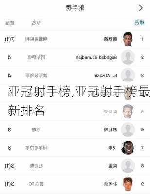 亚冠射手榜,亚冠射手榜最新排名