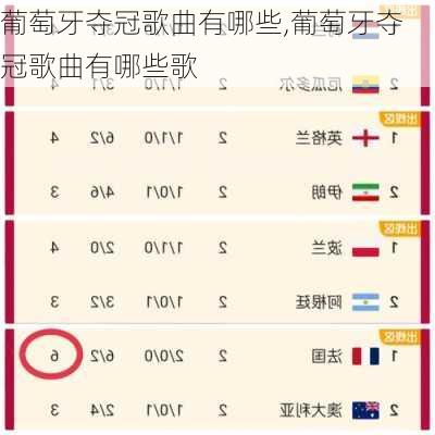 葡萄牙夺冠歌曲有哪些,葡萄牙夺冠歌曲有哪些歌