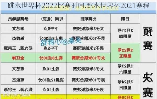 跳水世界杯2022比赛时间,跳水世界杯2021赛程