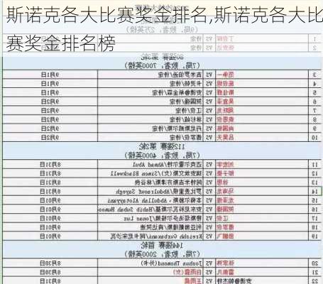 斯诺克各大比赛奖金排名,斯诺克各大比赛奖金排名榜