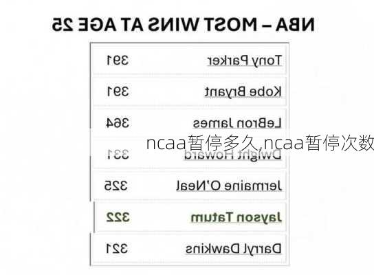 ncaa暂停多久,ncaa暂停次数