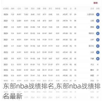 东部nba战绩排名,东部nba战绩排名最新