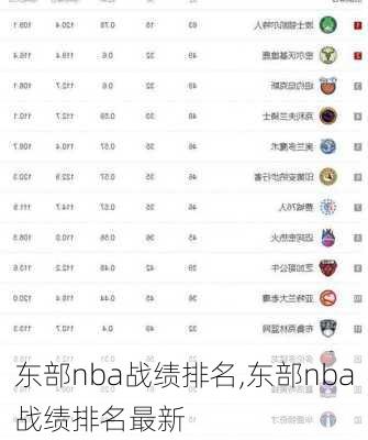 东部nba战绩排名,东部nba战绩排名最新