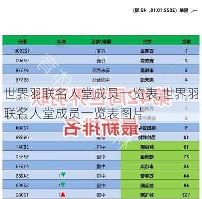 世界羽联名人堂成员一览表,世界羽联名人堂成员一览表图片