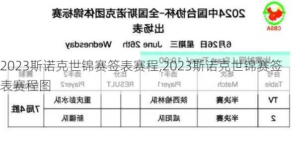 2023斯诺克世锦赛签表赛程,2023斯诺克世锦赛签表赛程图