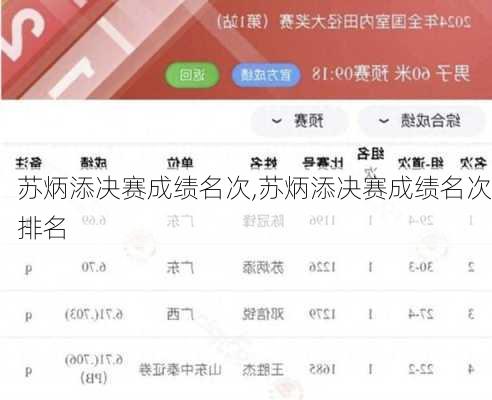 苏炳添决赛成绩名次,苏炳添决赛成绩名次排名