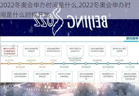 2022冬奥会申办时间是什么,2022冬奥会申办时间是什么时候开始