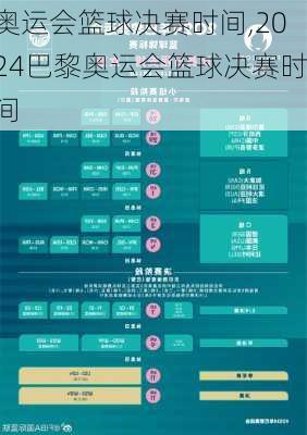 奥运会篮球决赛时间,2024巴黎奥运会篮球决赛时间