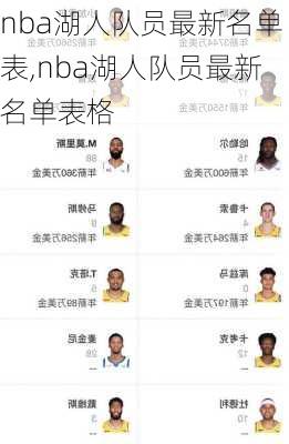 nba湖人队员最新名单表,nba湖人队员最新名单表格