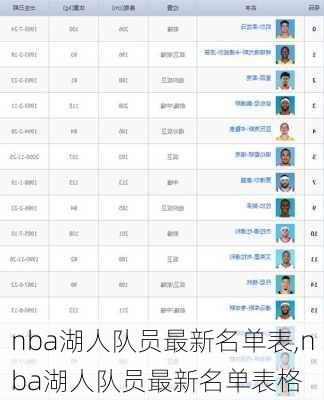 nba湖人队员最新名单表,nba湖人队员最新名单表格