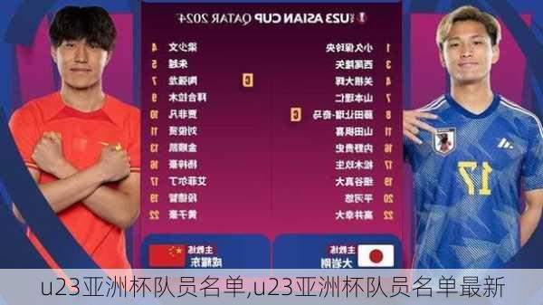 u23亚洲杯队员名单,u23亚洲杯队员名单最新