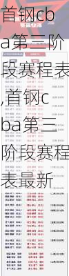 首钢cba第三阶段赛程表,首钢cba第三阶段赛程表最新