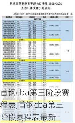 首钢cba第三阶段赛程表,首钢cba第三阶段赛程表最新