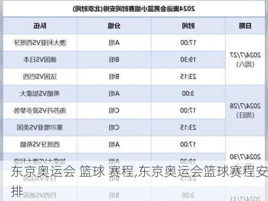 东京奥运会 篮球 赛程,东京奥运会篮球赛程安排