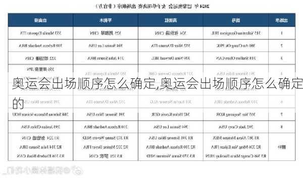 奥运会出场顺序怎么确定,奥运会出场顺序怎么确定的