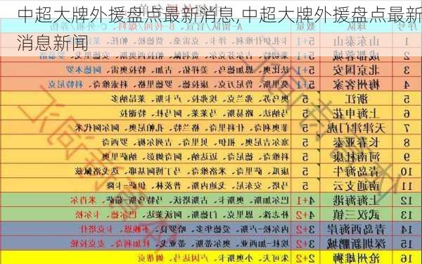 中超大牌外援盘点最新消息,中超大牌外援盘点最新消息新闻