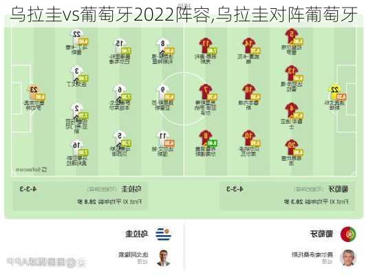 乌拉圭vs葡萄牙2022阵容,乌拉圭对阵葡萄牙