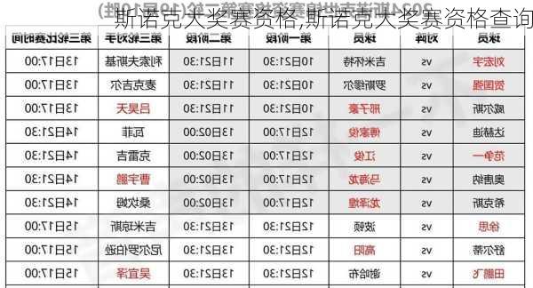 斯诺克大奖赛资格,斯诺克大奖赛资格查询