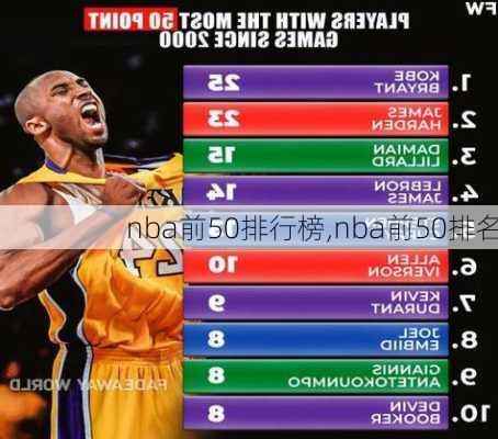 nba前50排行榜,nba前50排名