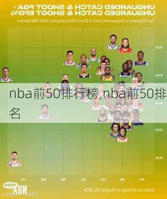 nba前50排行榜,nba前50排名