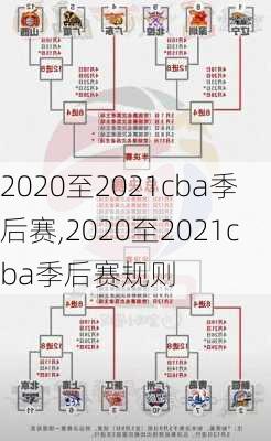 2020至2021cba季后赛,2020至2021cba季后赛规则