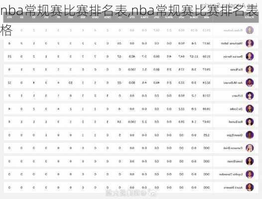 nba常规赛比赛排名表,nba常规赛比赛排名表格